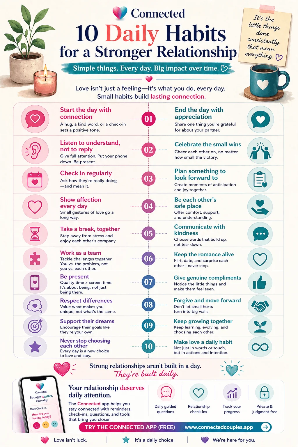 10 daily habits for a stronger relationship — start the day with connection, end with appreciation, listen to understand, check in regularly, show affection daily, communicate with kindness