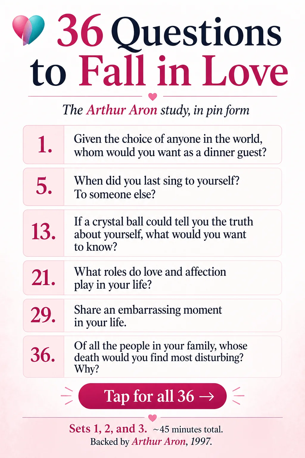 36 Questions to Fall in Love — Arthur Aron's research-backed exercise to accelerate emotional closeness, with sample questions from Sets 1, 2, and 3 visible