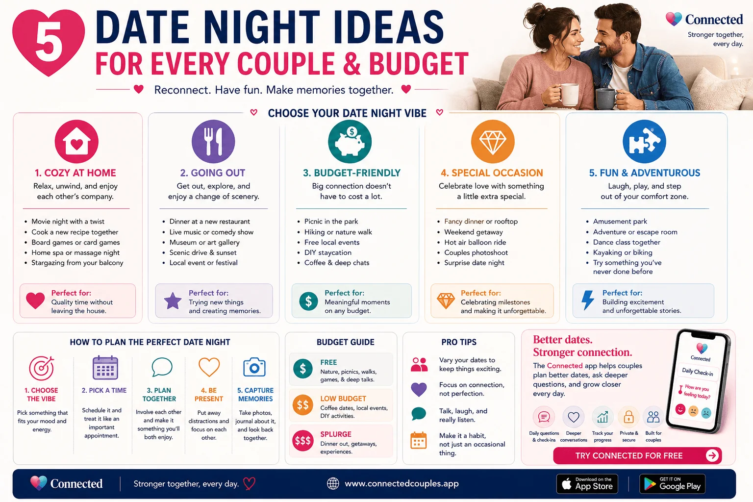 5 date night ideas for every couple and budget — cozy at home, going out, budget-friendly, special occasion, fun and adventurous date categories