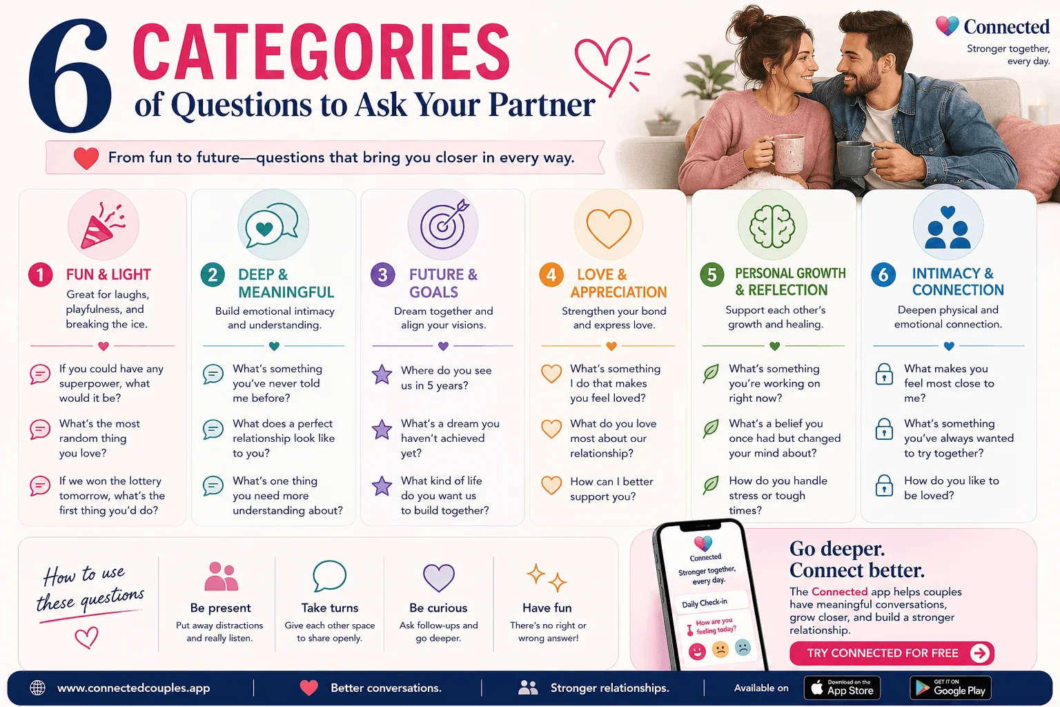 6 categories of questions to ask your partner — Fun and Light, Deep and Meaningful, Future and Goals, Love and Appreciation, Personal Growth and Reflection, Intimacy and Connection