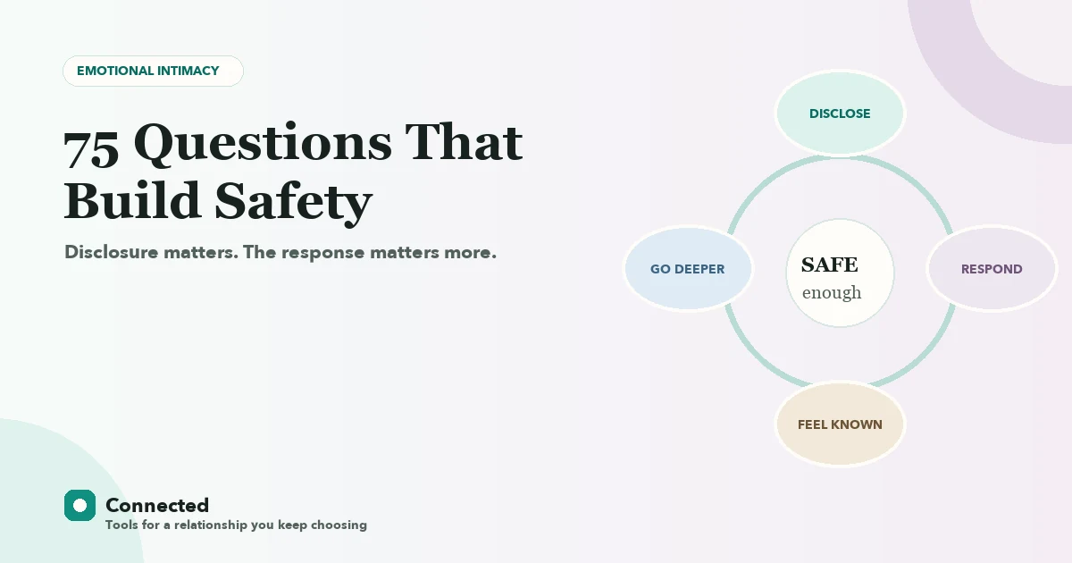 An emotional intimacy loop showing disclosure, a responsive answer, feeling understood, and gradual deeper trust.