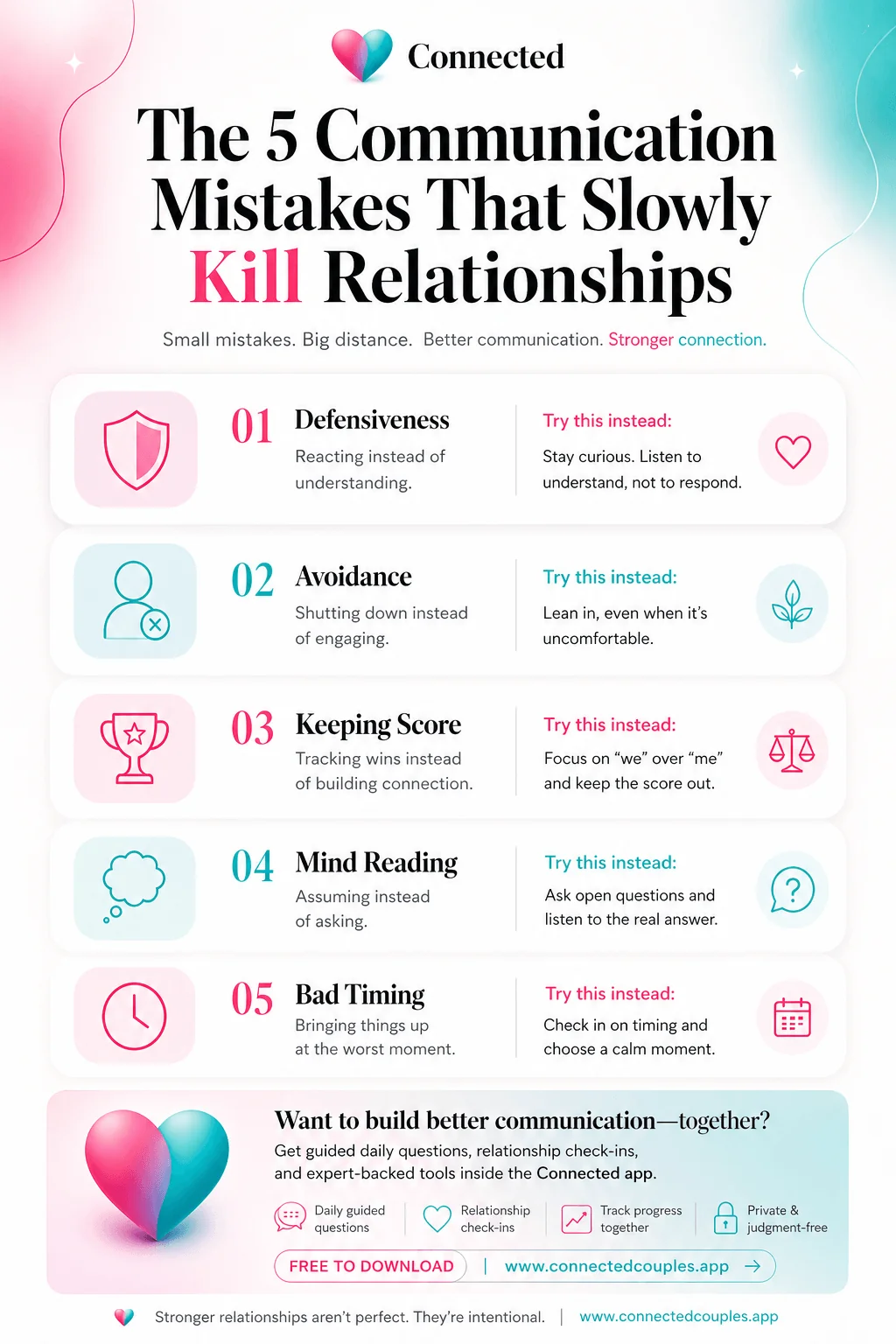 The 5 communication mistakes that slowly kill relationships — defensiveness, avoidance, keeping score, mind reading, and bad timing — paired with what to try instead