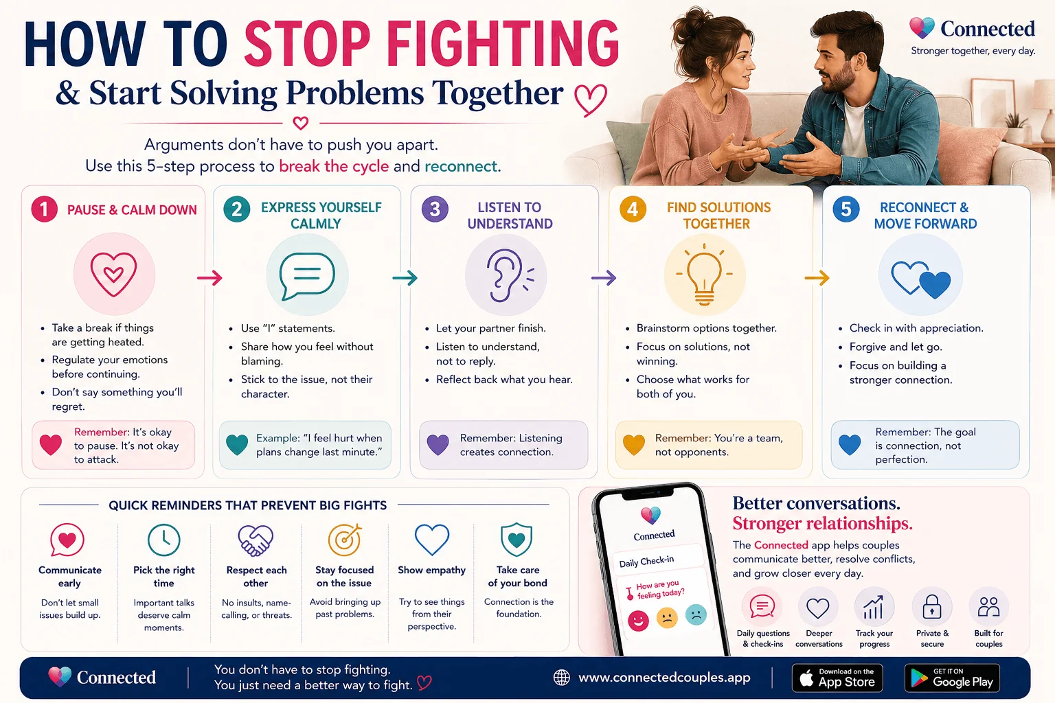 How to stop fighting and start solving problems together — a 5-step process: pause and calm down, express yourself calmly, listen to understand, find solutions together, reconnect and move forward