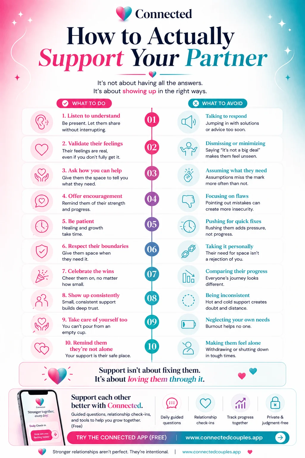 How to actually support your partner — listen to understand, validate their feelings, ask how you can help, offer encouragement, be present, respect their boundaries, celebrate their wins, show up consistently