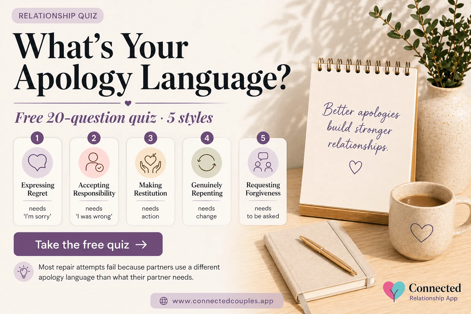 Apology language quiz — free 20-question scenario-based assessment covering the five apology languages: Expressing Regret, Accepting Responsibility, Making Restitution, Genuinely Repenting, Requesting Forgiveness