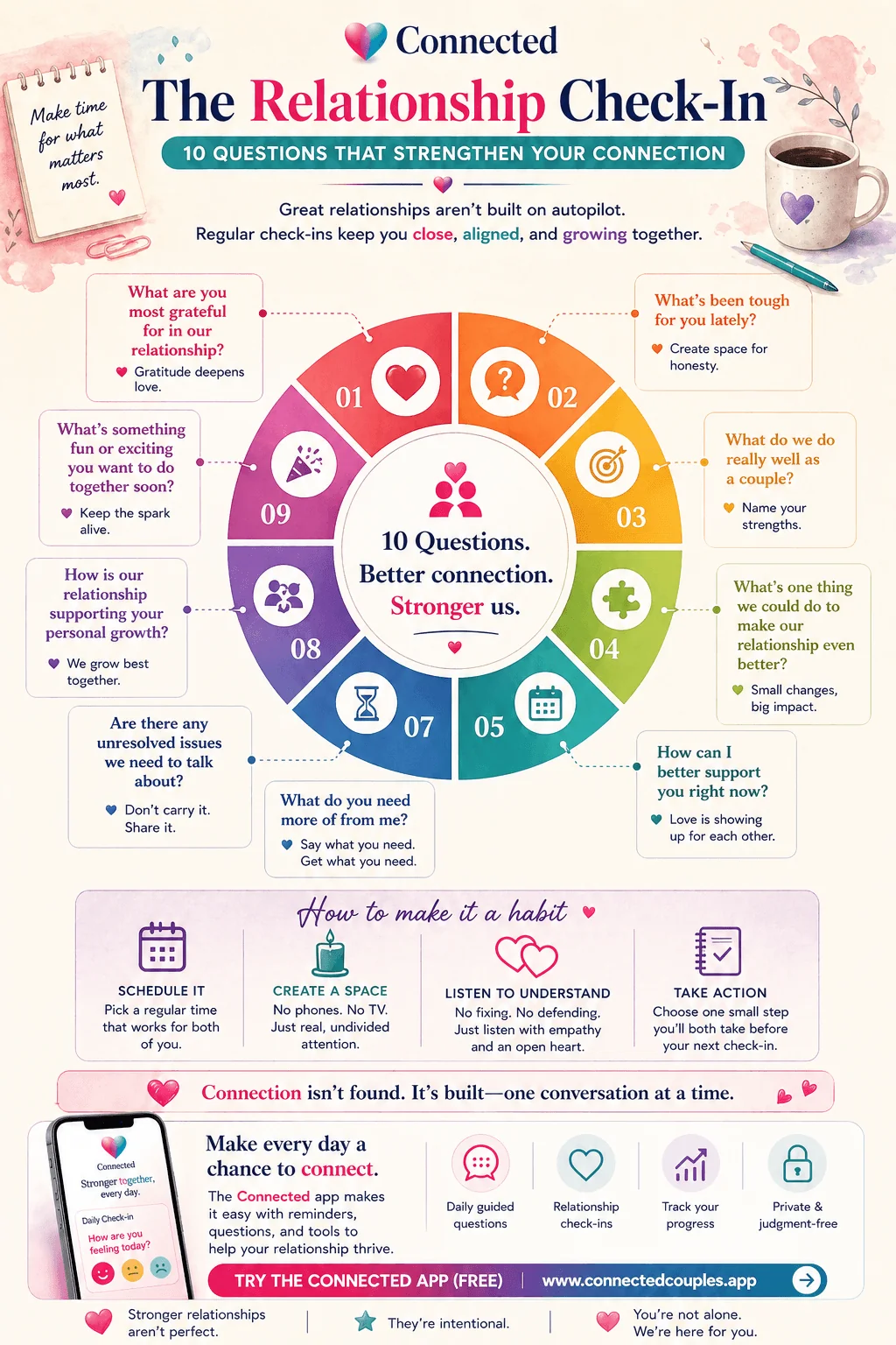 The relationship check-in: 10 questions that strengthen your connection — including what are you most grateful for, what's been tough, what one thing could we do to make our relationship better