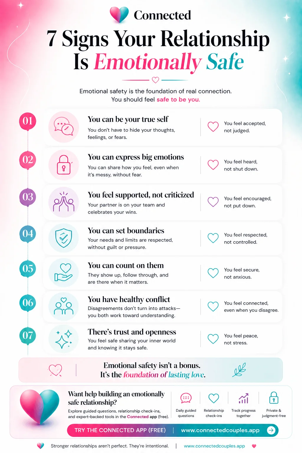 7 signs your relationship is emotionally safe — you can be your true self, express emotions, feel supported not criticized, set boundaries, count on them, have healthy conflict, and trust each other