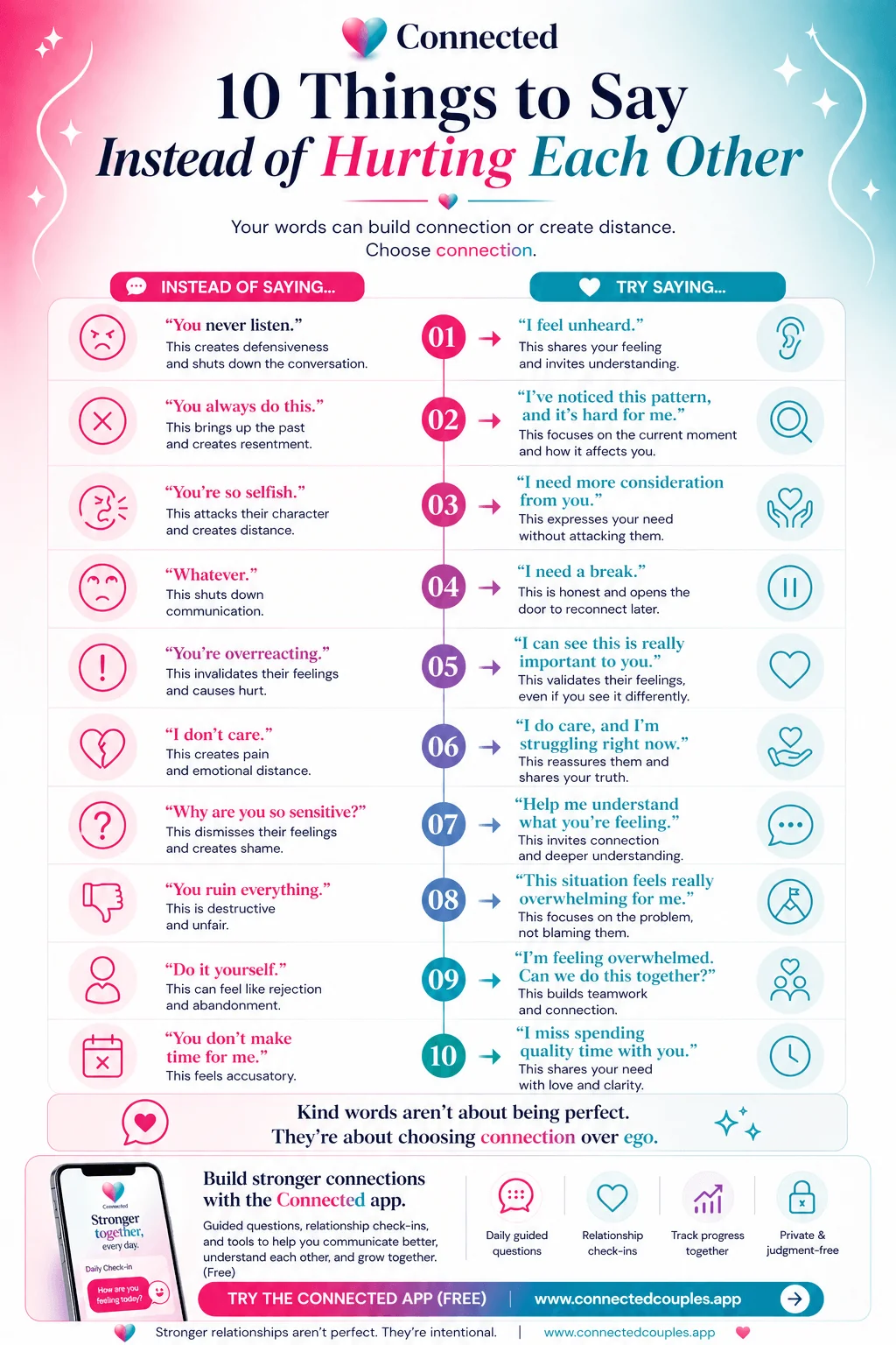 10 things to say instead of hurting each other in your relationship — replace 'you never listen' with 'I feel unheard,' replace 'whatever' with 'I need a break,' communication scripts for couples