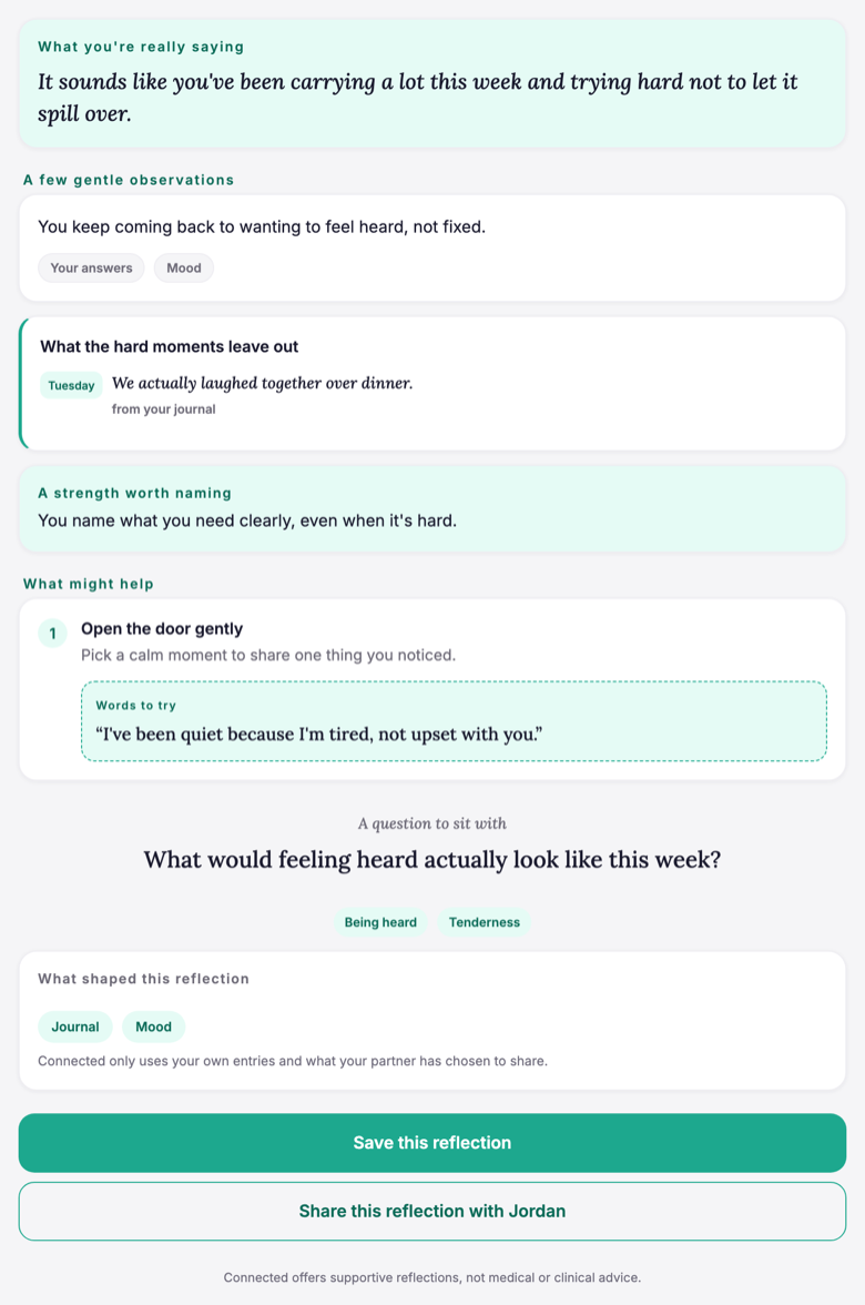 A real Conflict Analyzer reflection in the Connected app, with sections for what you're really saying, a few gentle observations, a strength worth naming, and what might help with suggested words to try