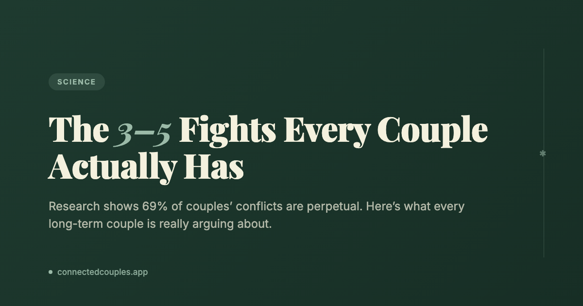 The 3-5 fights every couple actually has, illustrated
