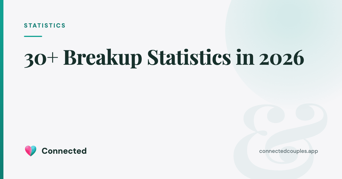 Breakup Statistics 2026: When, Why, and How Couples Split