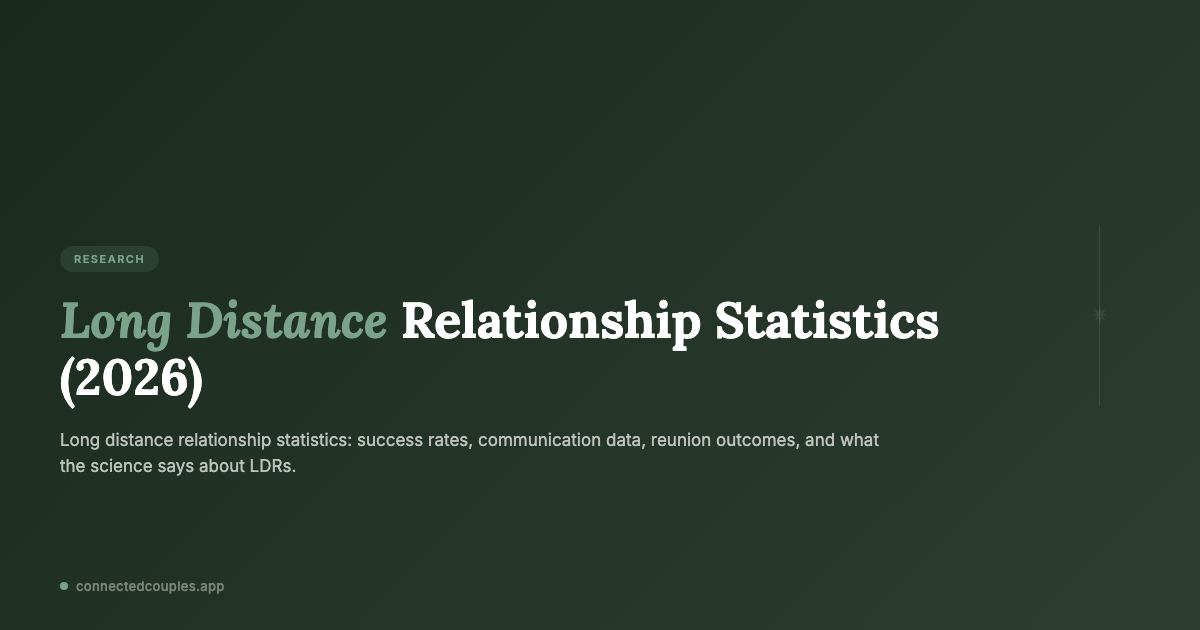 Couple at the airport together before a trip