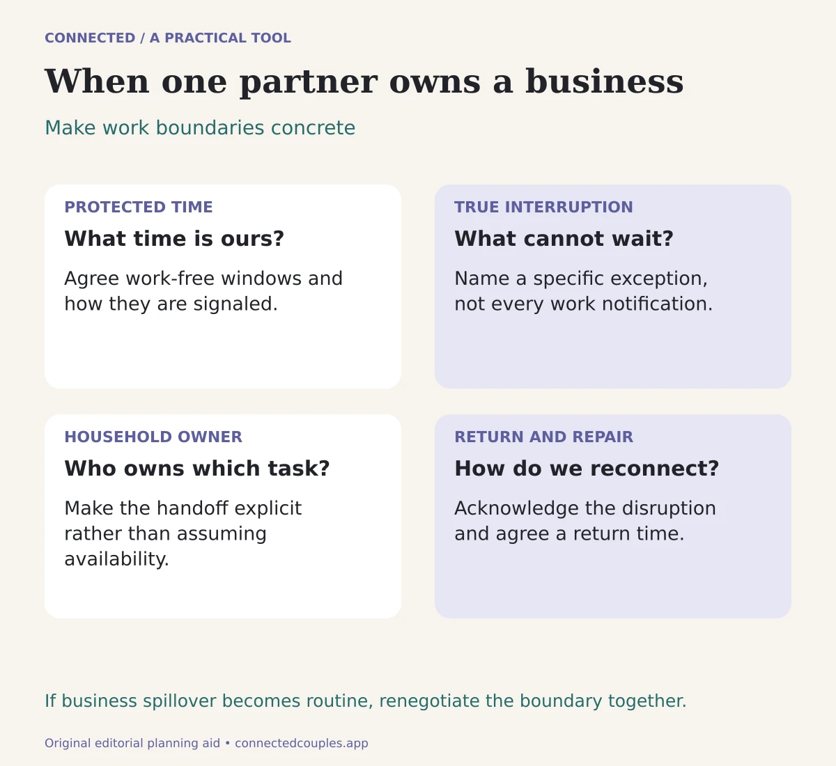 A business boundary agreement covering protected time, true interruptions, household task ownership, and return and repair
