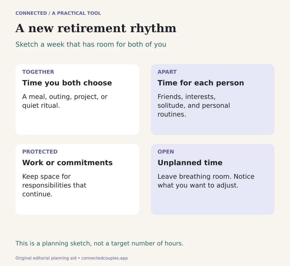 Retirement weekly rhythm showing together time, individual time, protected commitments and open time