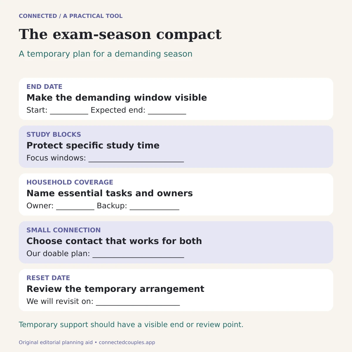 Original editorial planning tool. A temporary plan for a demanding season: Make the demanding window visible; Protect specific study time; Name essential tasks and owners; Choose contact that works for both; Review the temporary arrangement.
